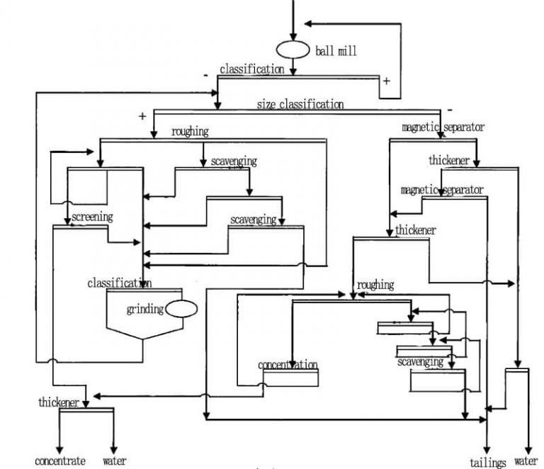 Gravity Spiral Separator with Different Pitch - JXSC Machine