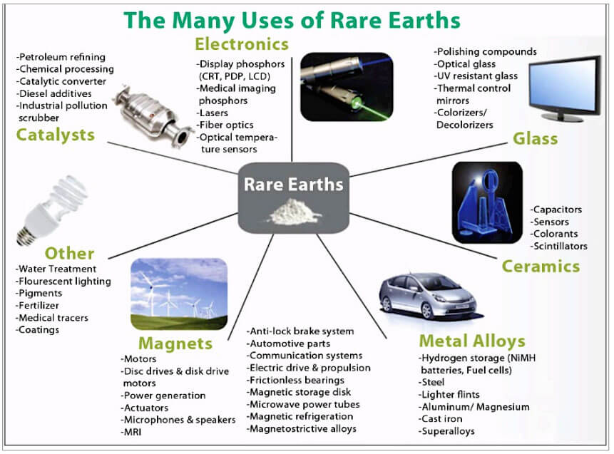 Use Of Rare Earth Elements The Earth Images