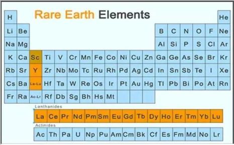 rare earth mineral element