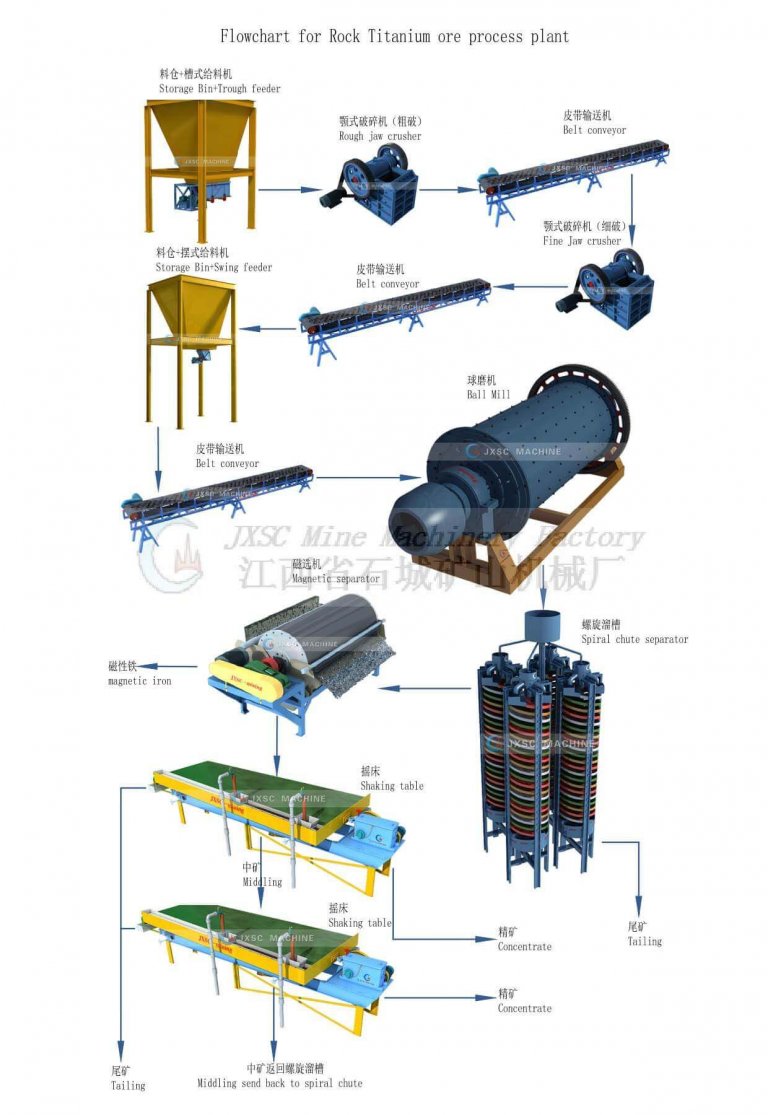 Titanium Processing | Equipment, Process Flow, Cases - JXSC Machine