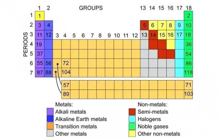 What's Nonferrous Metals? - JXSC Machine