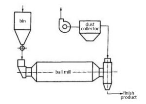 Cement Ball Mill - JXSC Machine