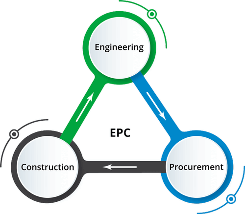 EPC - The Inevitable Trend Of Mineral Processing Industry - JXSC Machine