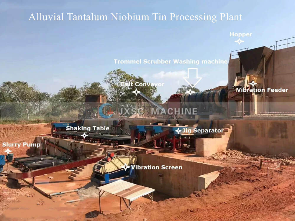 Alluvial Tantalum Niobium Tin Processing Plant
