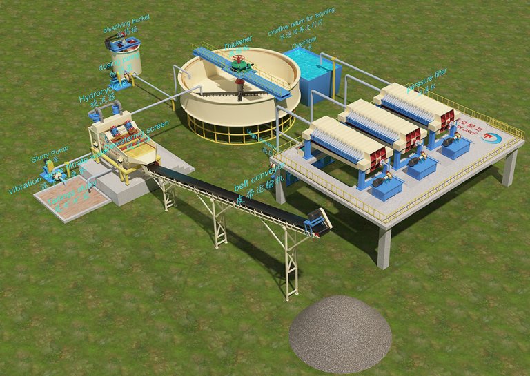 How to Choose Equipment: Spiral Classifier or Hydrocyclone? - JXSC Machine